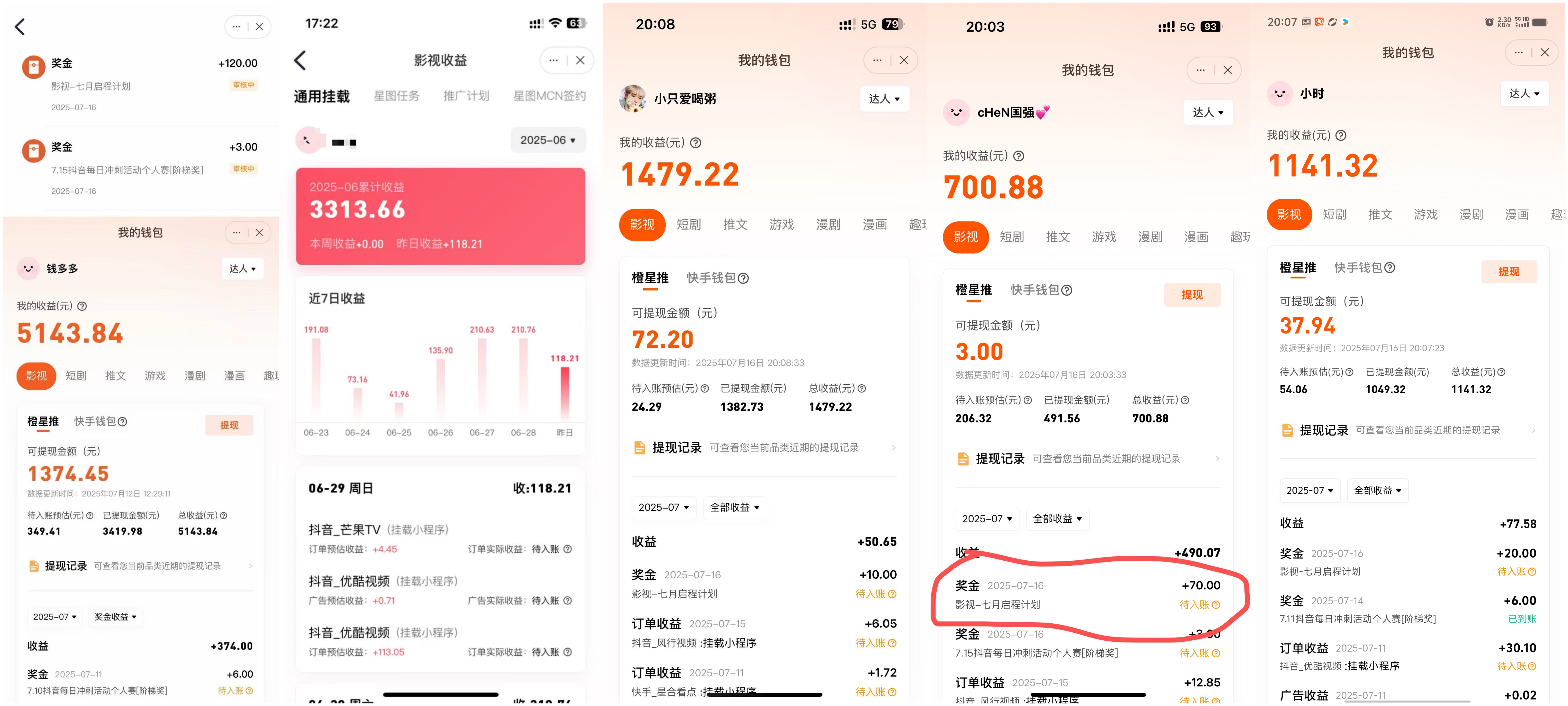 爱尚学堂橙星推影视收益